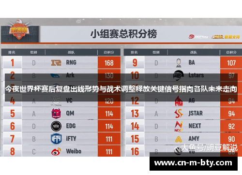 今夜世界杯赛后复盘出线形势与战术调整释放关键信号指向各队未来走向 今夜世界杯赛后复盘出线形势与战术调整释放关键信号指向各队未来走向
