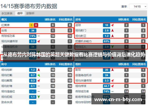 从德布劳内对阵韩国的英超关键数据看比赛逻辑与价值背后演化趋势 从德布劳内对阵韩国的英超关键数据看比赛逻辑与价值背后演化趋势