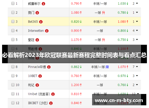 必看解析2023年欧冠联赛最新赛程完整时间表与看点汇总 必看解析2023年欧冠联赛最新赛程完整时间表与看点汇总