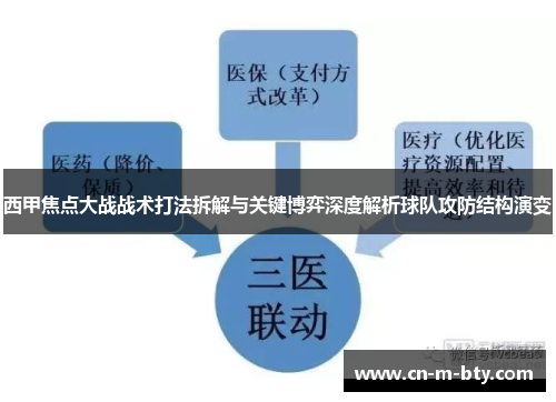 西甲焦点大战战术打法拆解与关键博弈深度解析球队攻防结构演变 西甲焦点大战战术打法拆解与关键博弈深度解析球队攻防结构演变