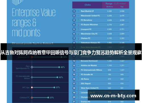 从吉鲁对阵阿森纳看意甲回暖信号与豪门竞争力复苏趋势解析全景观察 从吉鲁对阵阿森纳看意甲回暖信号与豪门竞争力复苏趋势解析全景观察