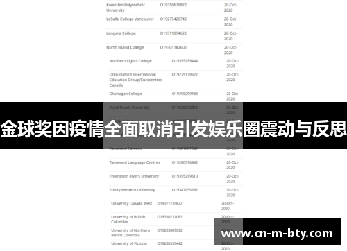 金球奖因疫情全面取消引发娱乐圈震动与反思 金球奖因疫情全面取消引发娱乐圈震动与反思