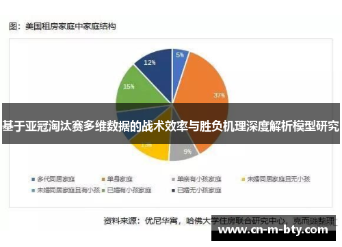 基于亚冠淘汰赛多维数据的战术效率与胜负机理深度解析模型研究 基于亚冠淘汰赛多维数据的战术效率与胜负机理深度解析模型研究