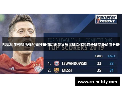 欧冠射手榜所承载的竞技价值历史意义与足球文化影响全球商业价值分析 欧冠射手榜所承载的竞技价值历史意义与足球文化影响全球商业价值分析